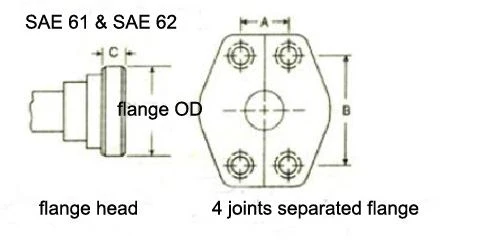 O-rõngasäärik-sae J518